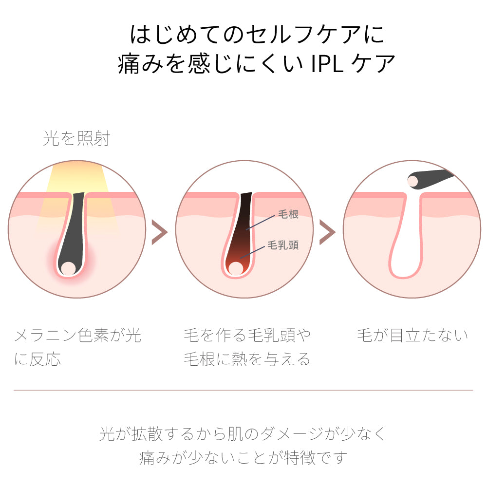Epipure エピピュアー 光美容器 家庭用 レディース メンズ 髭 e2108WH