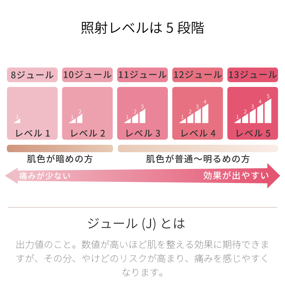 Epipure エピピュアー 光美容器 家庭用 レディース メンズ 髭 e2108WH