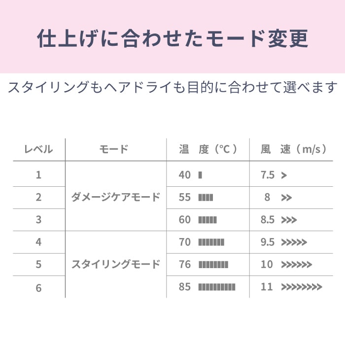 【予約割引セール】光美容 × ドライヤー ヘアケアドライヤー Kozou d1621WH/PK/IDG