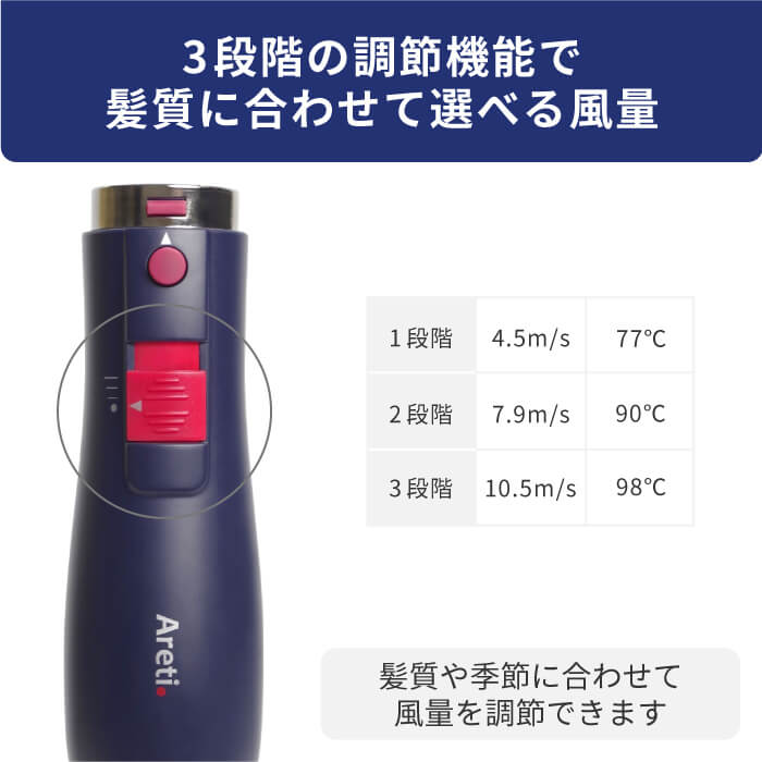Volume Styler 地肌ケア ブラシ ドライヤー d1710IDG