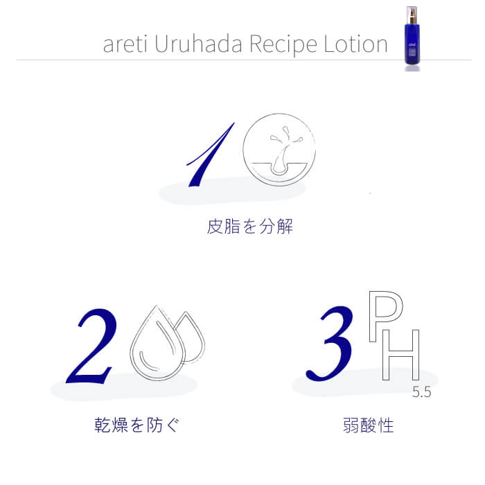 うる肌レシピ ローション 美肌菌 化粧水 l1709