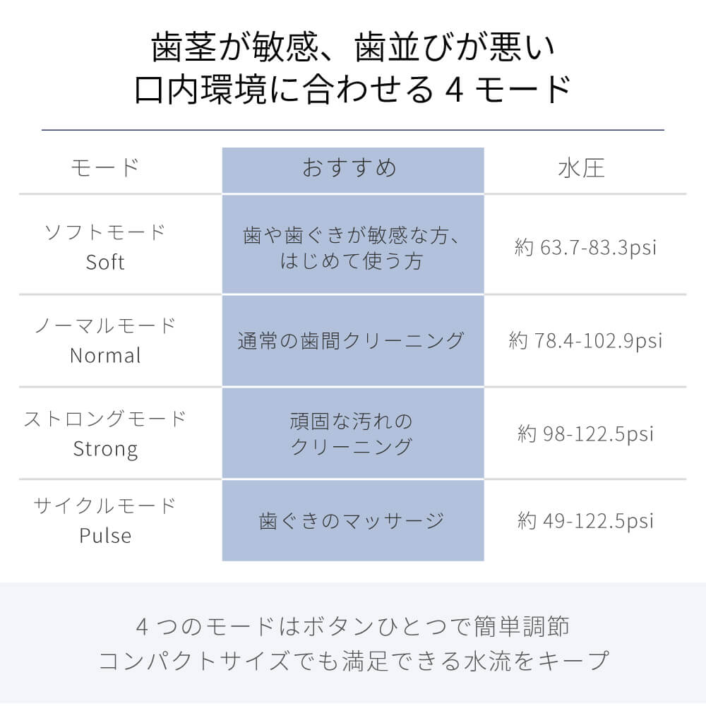 JetⅡ 口臭 ケア 口腔洗浄機 t2112IDG ポータブル