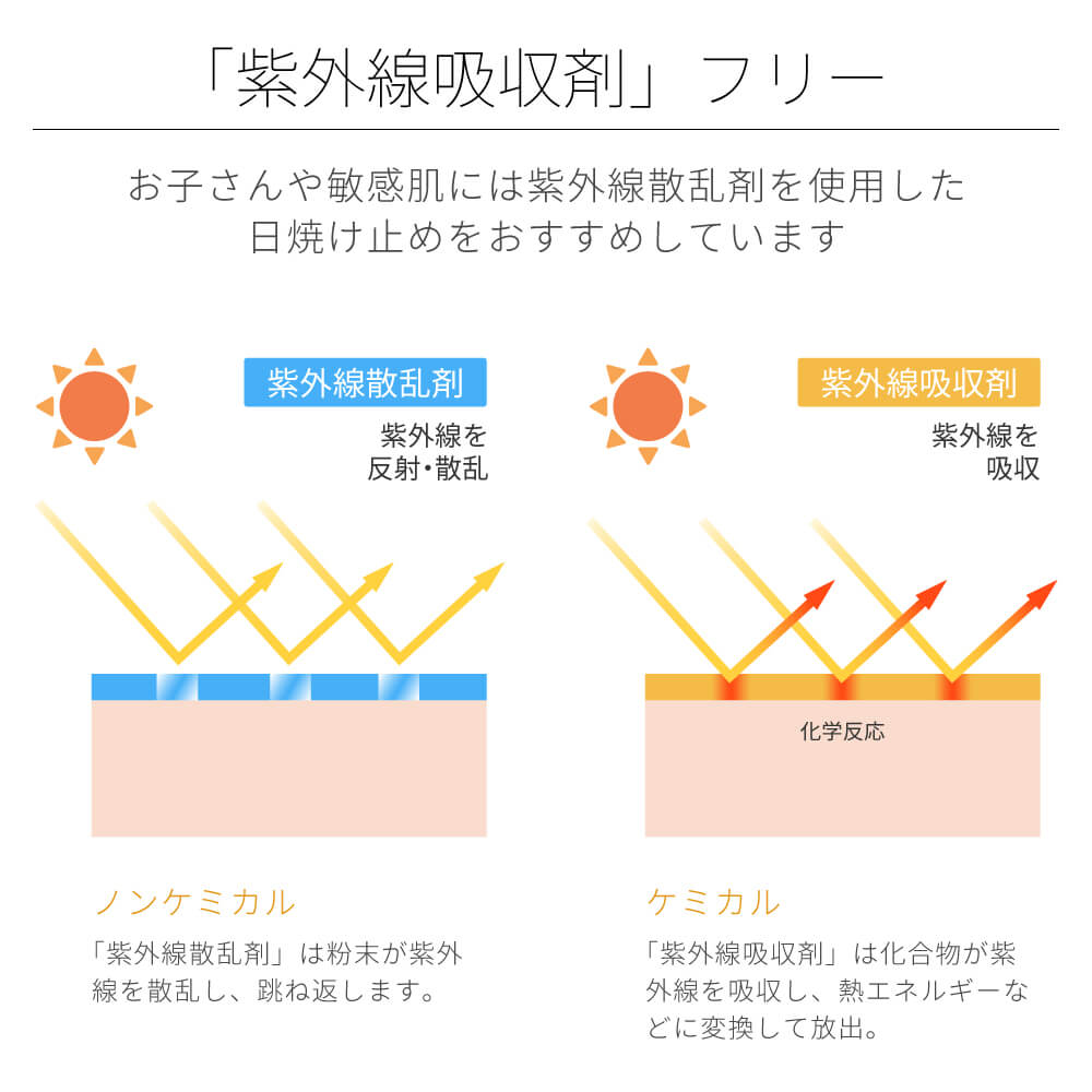 CampBaby 日焼け止め UVクリーム u1906