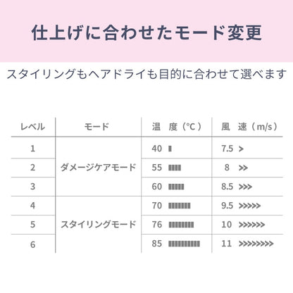 【予約割引セール】光美容 × ドライヤー ヘアケアドライヤー Kozou d1621WH/PK/IDG