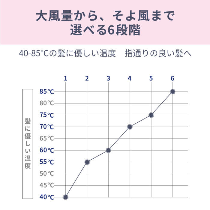 【予約割引セール】光美容 × ドライヤー ヘアケアドライヤー Kozou d1621WH/PK/IDG
