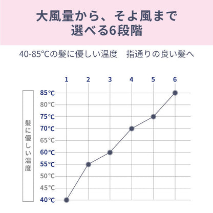 【予約割引セール】光美容 × ドライヤー ヘアケアドライヤー Kozou d1621WH/PK/IDG