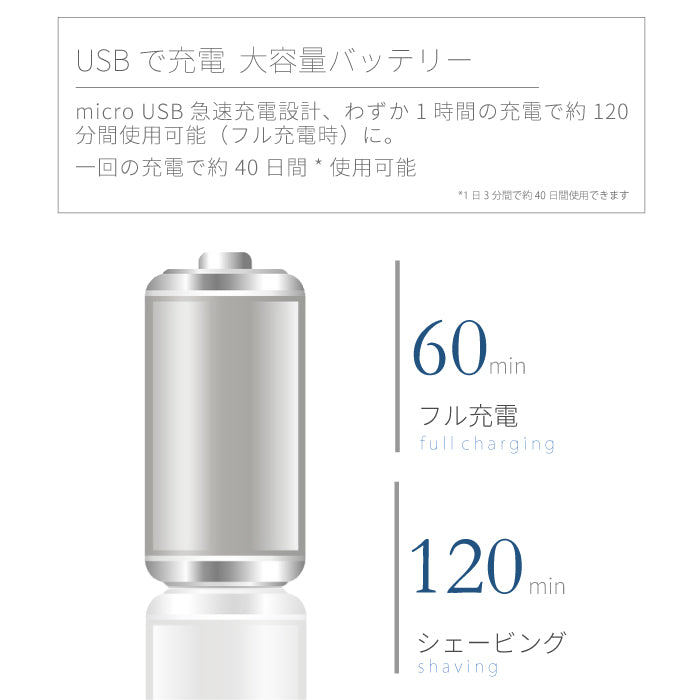 【アウトレット】【30%OFF】回転式 IPX7 防水 電気シェーバー fc5201-1A ポータブル