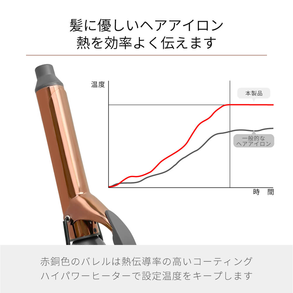 アウトレット】コテ 19mm 25mm 32mm エントリーモデル｜アレティ公式