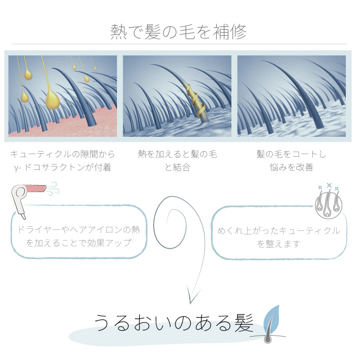 【アウトレット】【30%OFF】Tri-active 熱 ダメージケア ヘアミスト m1608
