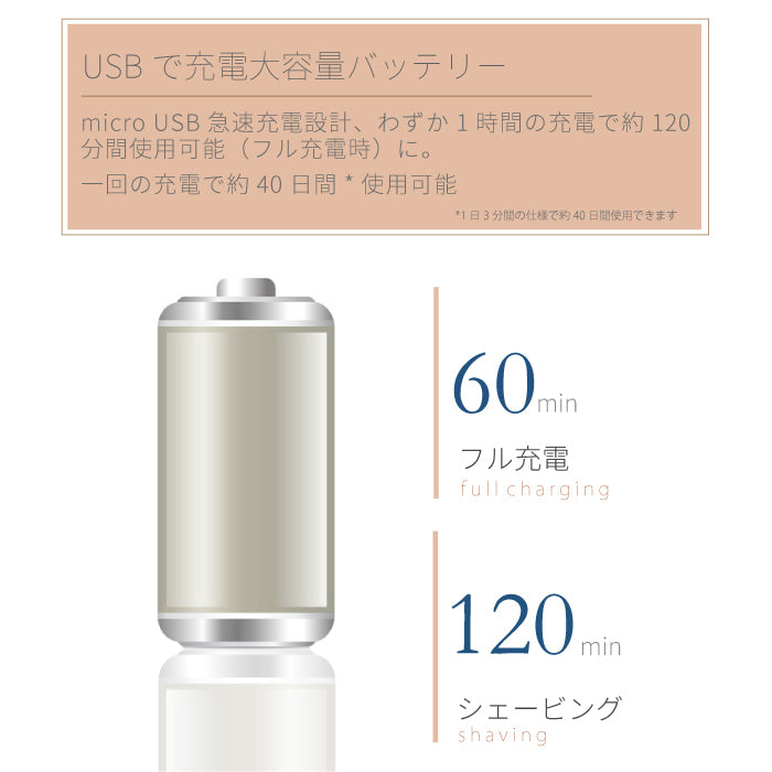 【クリアランスセール】ポータブル 電気シェーバー fc5203-1A